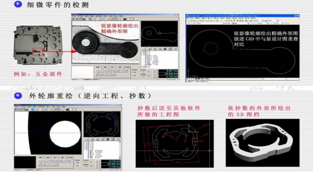 全自動(dòng)影像測(cè)量?jī)x